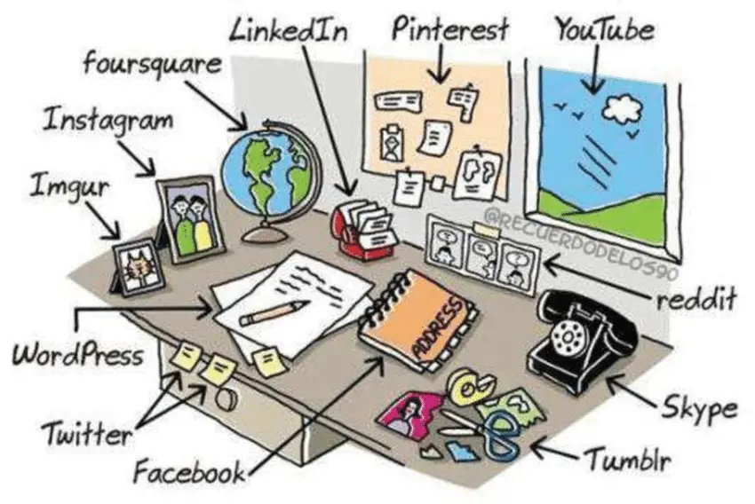 Social Media Marketing